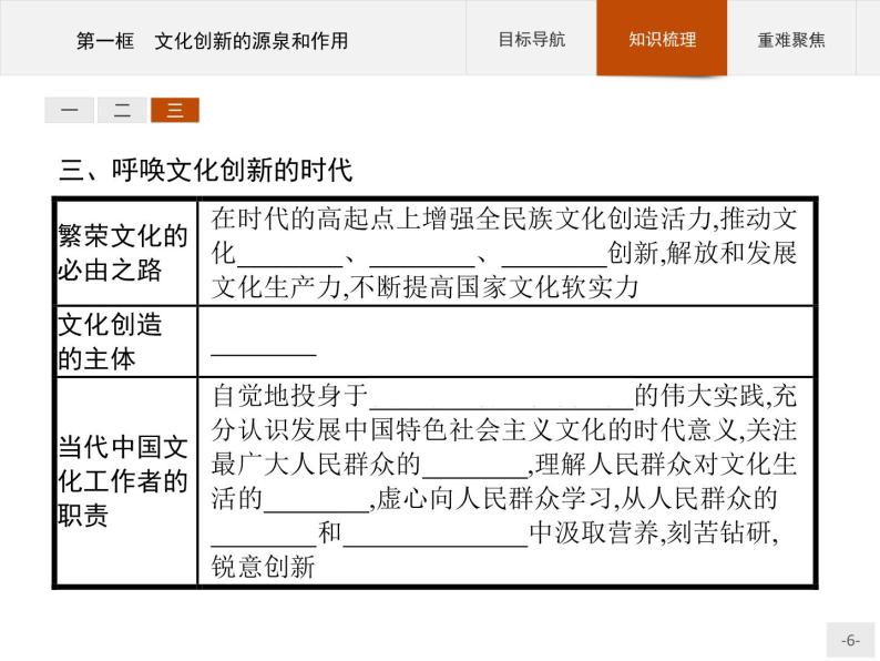 高二政治人教版必修3课件：5.1 文化创新的源泉和作用06