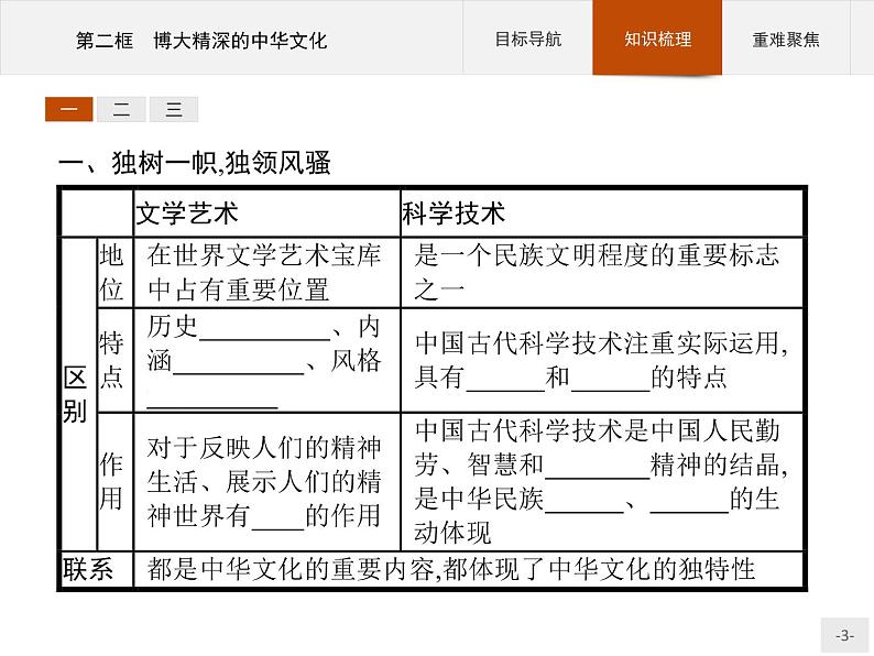 高二政治人教版必修3课件：6.2 博大精深的中华文化03