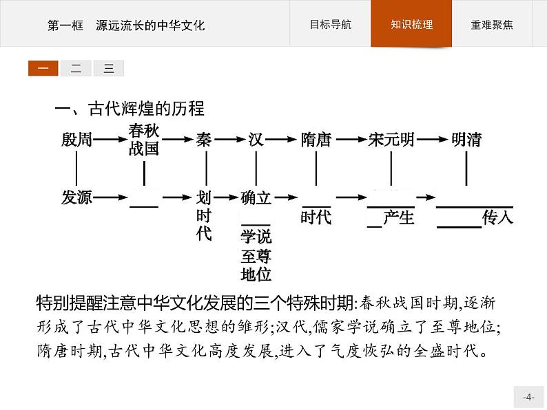 高二政治人教版必修3课件：6.1 源远流长的中华文化04