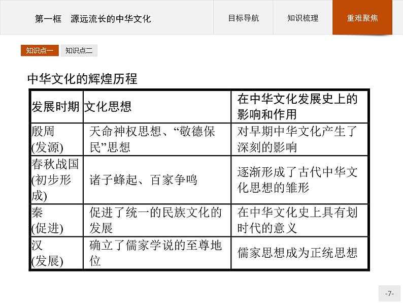 高二政治人教版必修3课件：6.1 源远流长的中华文化07