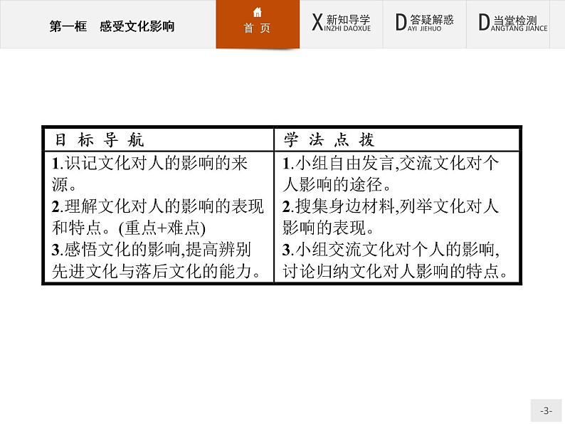 高二政治人教版必修3课件：2.1 感受文化影响03