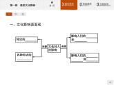 高二政治人教版必修3课件：2.1 感受文化影响