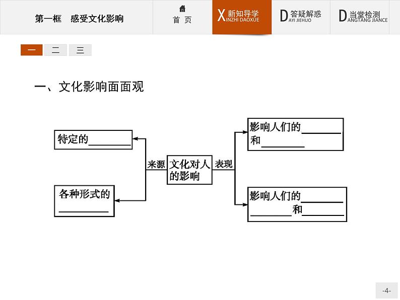 高二政治人教版必修3课件：2.1 感受文化影响04