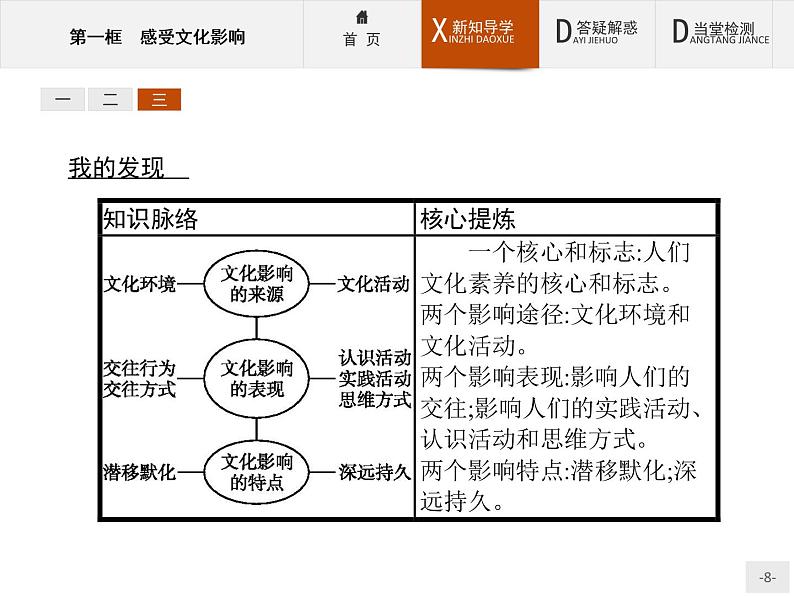 高二政治人教版必修3课件：2.1 感受文化影响08