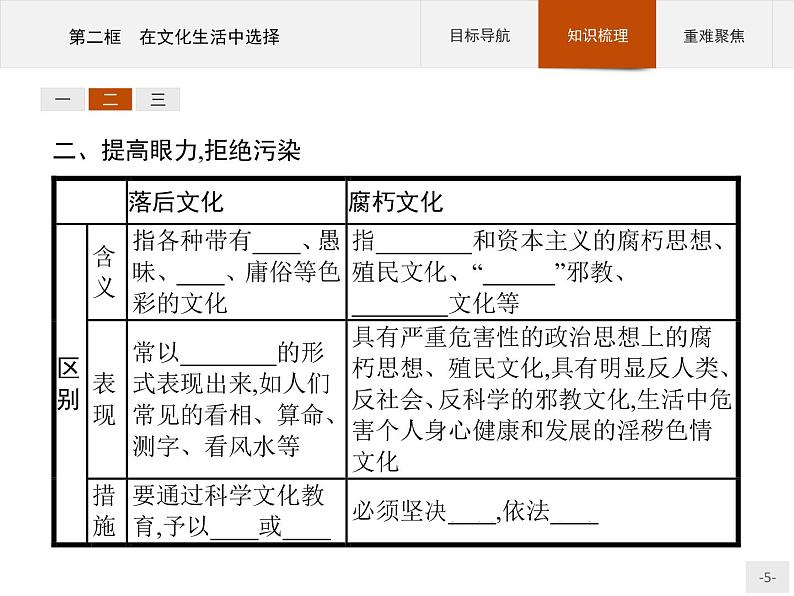 高二政治人教版必修3课件：8.2 在文化生活中选择05