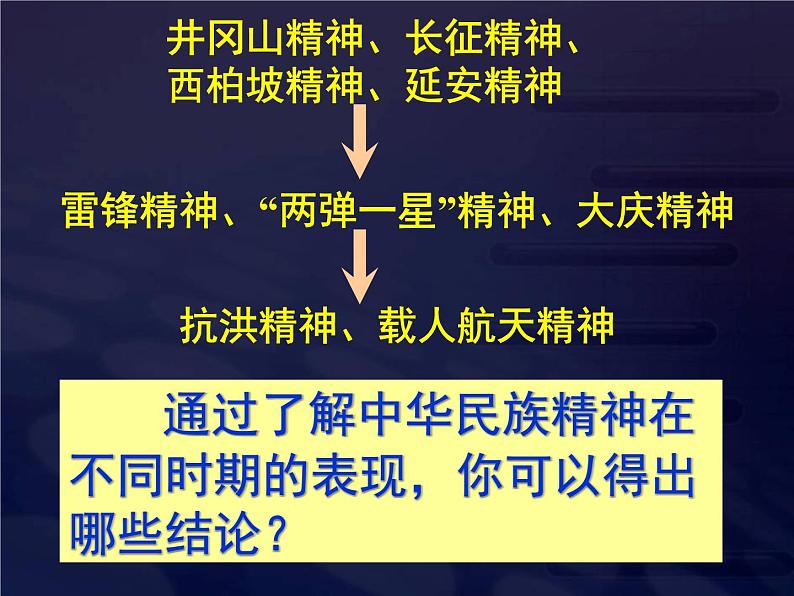 高二政治必修3课件：3-7-2弘扬民族精神（新人教版）第5页