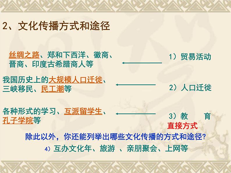 高二政治必修3课件：2-3-2文化在交流中传播（新人教版）04