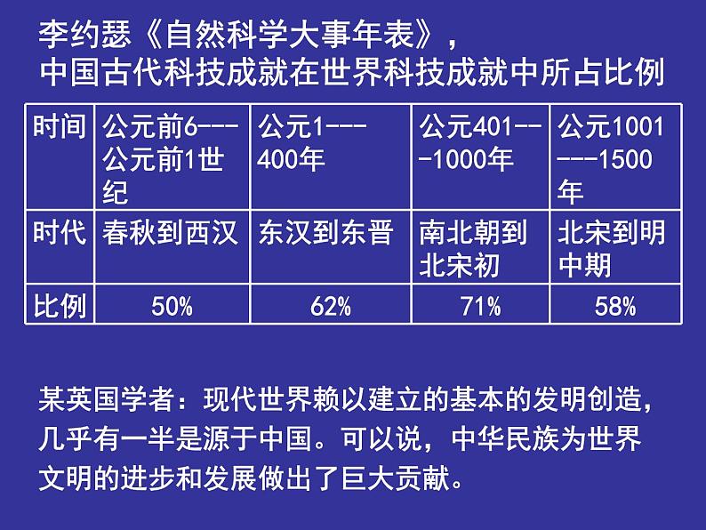 高二政治必修3课件：3-6-2博大精深的中国文化（新人教版）07