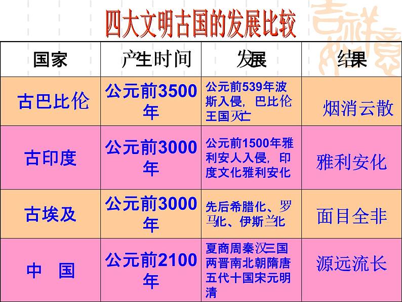 高二政治课件：6.1源远流长的中华文化（新人教版必修3）02