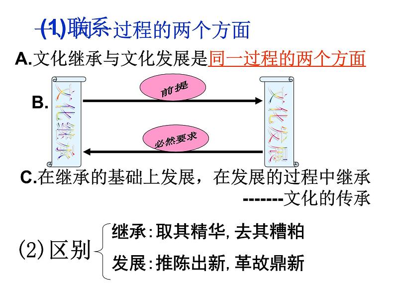 高二政治课件：4.2文化在继承中发展（新人教版必修3）08