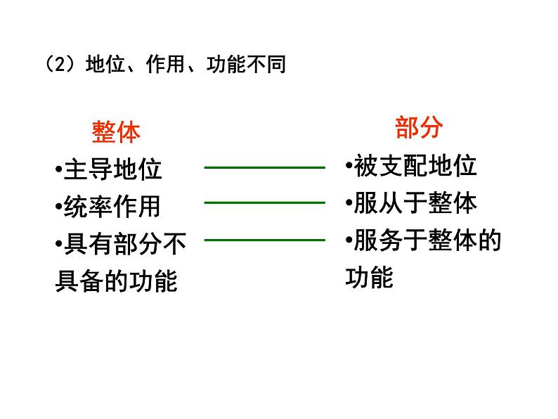 高中人教版政治必修四课件：第七课 第二框《用联系的观点看问题》07