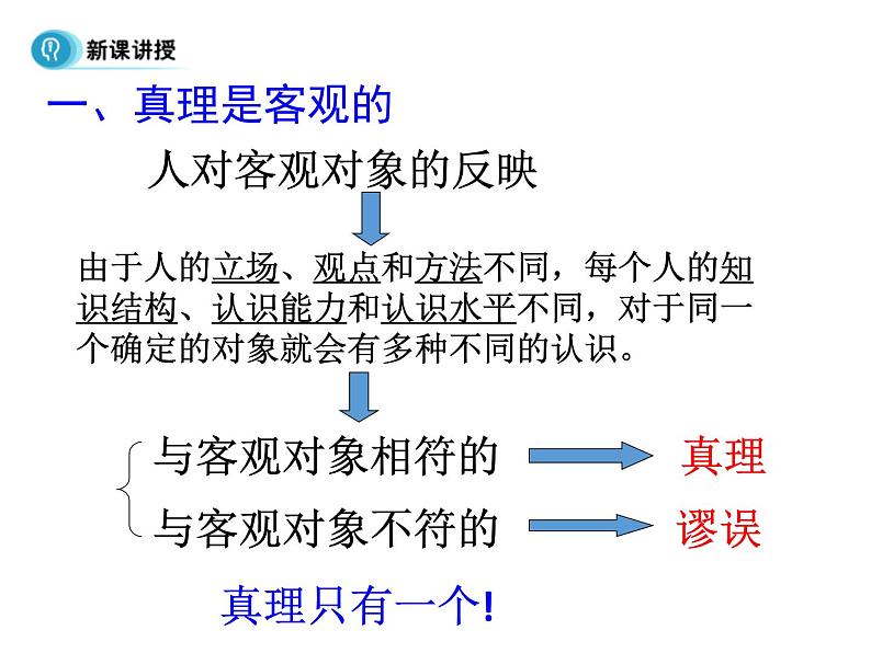 高中人教版政治必修四课件：第六课 第二框《在实践中追求和发展真理》第6页