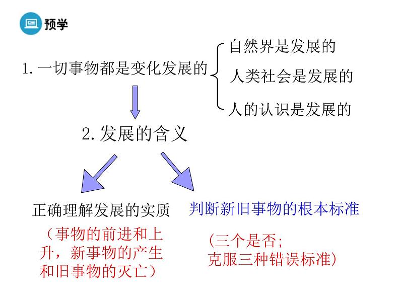 高中人教版政治必修四课件：第八课 第一框《世界是永恒发展的》05