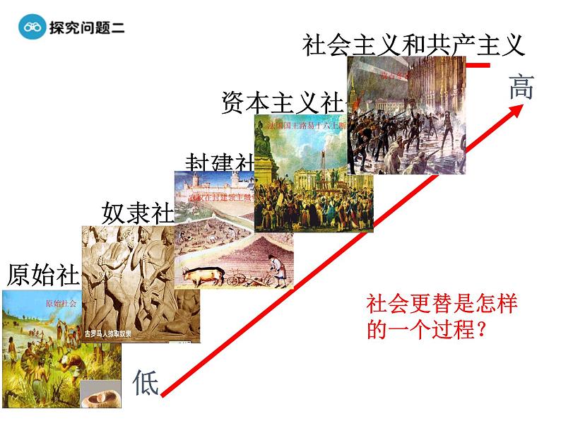 高中人教版政治必修四课件：第八课 第一框《世界是永恒发展的》08