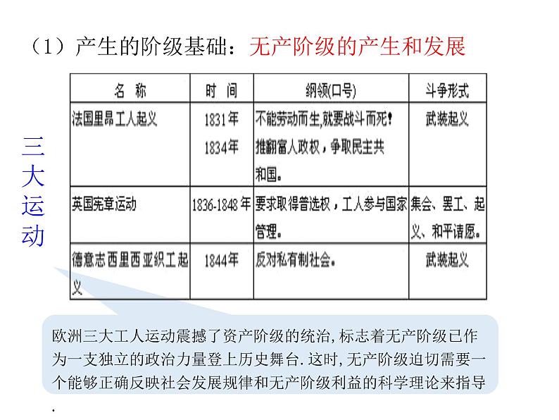 高中人教版政治必修四课件：第三课 第二框《哲学史上的伟大变革》08