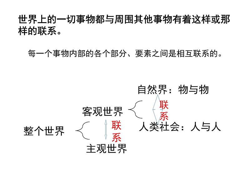 高中人教版政治必修四课件：第七课 第一框《世界是普遍联系的》07