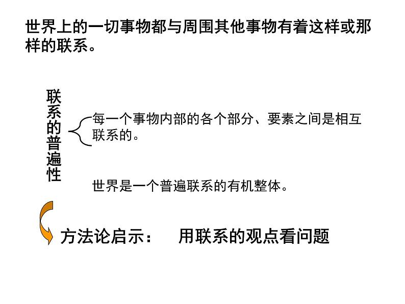 高中人教版政治必修四课件：第七课 第一框《世界是普遍联系的》08