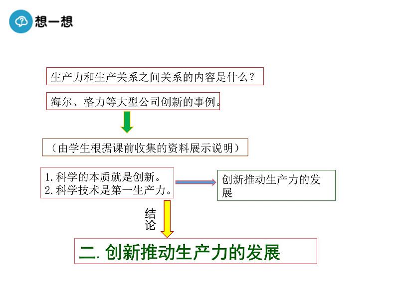 高中人教版政治必修四课件：第十课 第二框《创新是民族进步的灵魂》06