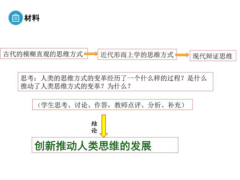 高中人教版政治必修四课件：第十课 第二框《创新是民族进步的灵魂》07