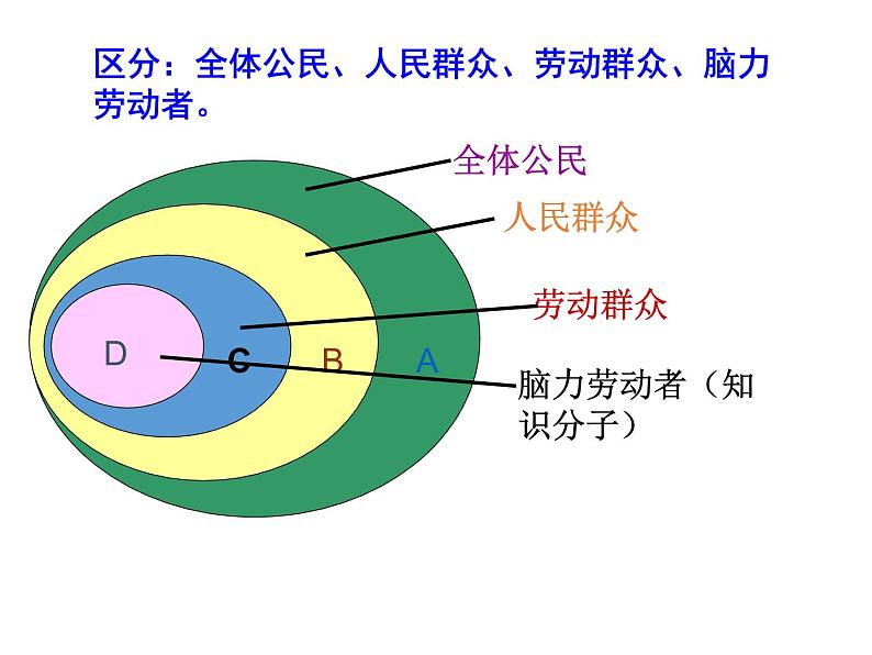 高中人教版政治必修四课件：第十一课 第二框《社会历史的主体》07