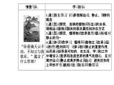 高中政治必修四课件：第二单元第四课第二框认识运动把握规律