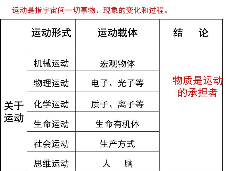 高中人教版政治必修四课件：第四课 第二框《认识运动 把握规律》06