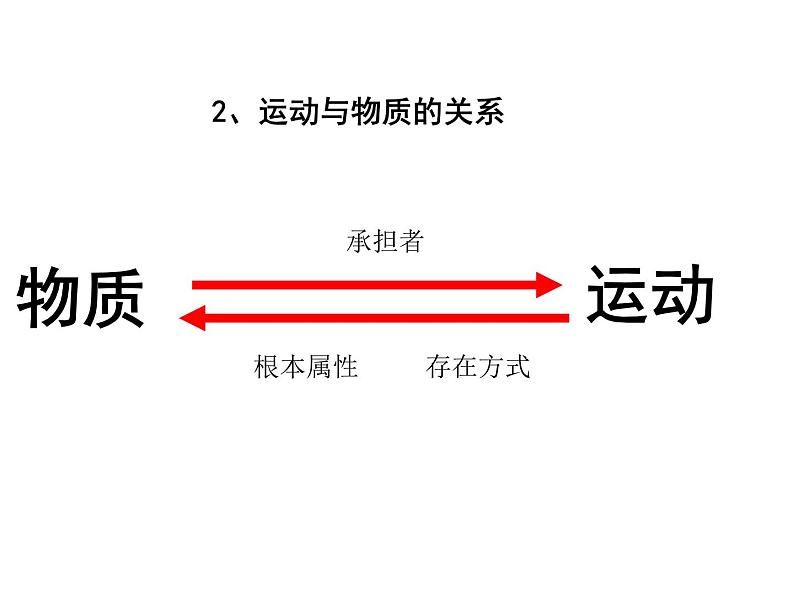 高中人教版政治必修四课件：第四课 第二框《认识运动 把握规律》07