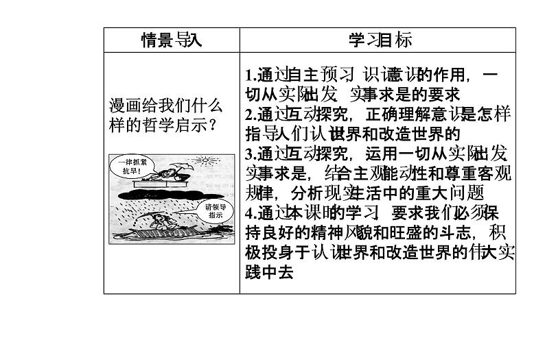 高中政治必修四课件：第二单元第五课第二框意识的作用03