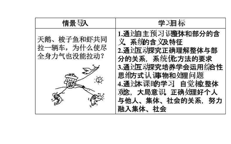 高中政治必修四课件：第三单元第七课第二框用联系的观点看问题03