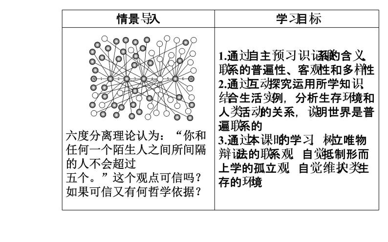 高中政治必修四课件：第三单元第七课第一框世界是普遍联系的03