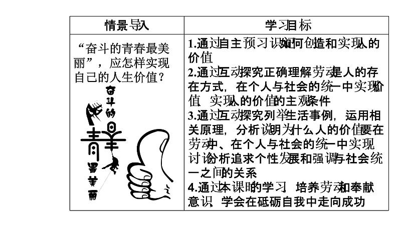 高中政治必修四课件：第四单元第十二课第三框价值的创造与实现03