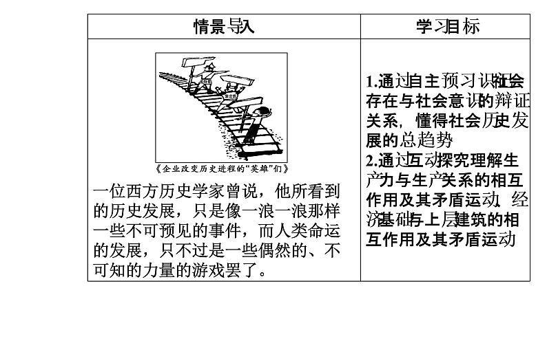 高中政治必修四课件：第四单元第十一课第一框社会发展的规律03