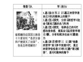 政治·必修4（人教版）课件：第一单元第三课第一框真正的哲学都是自己时代的精神上的精华