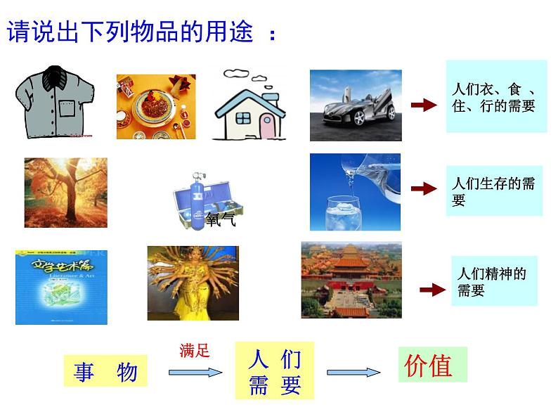 高中人教版政治必修四课件：第十二课 第一框《价值与价值观》07