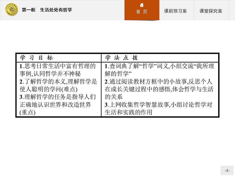 高中政治人教版必修4课件：1.1.1 生活处处有哲学04