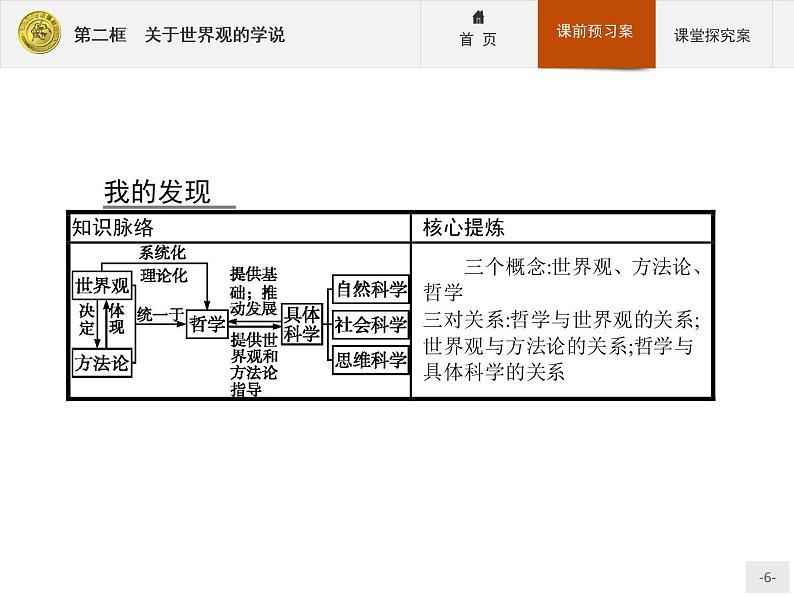 高中政治人教版必修4课件：1.1.2 关于世界观的学说06