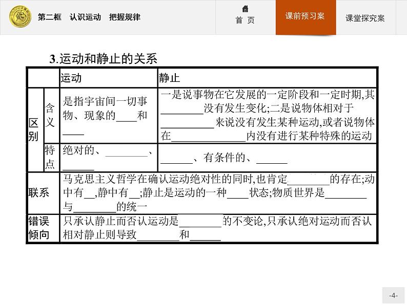 高中政治人教版必修4课件：2.4.2 认识运动　把握规律04