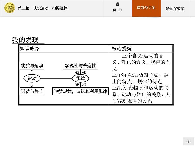 高中政治人教版必修4课件：2.4.2 认识运动　把握规律08