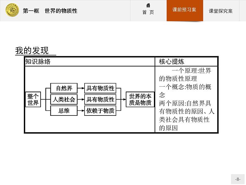 高中政治人教版必修4课件：2.4.1 世界的物质性08