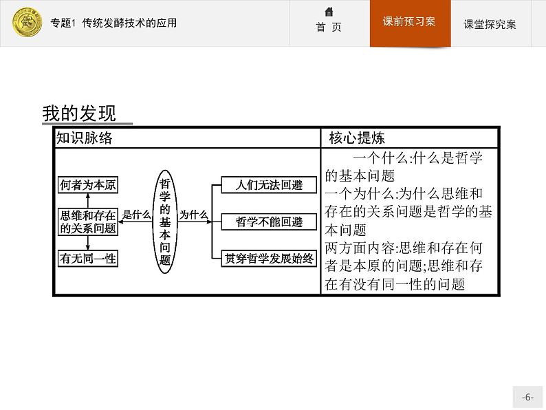 高中政治人教版必修4课件：1.2.1 哲学的基本问题06