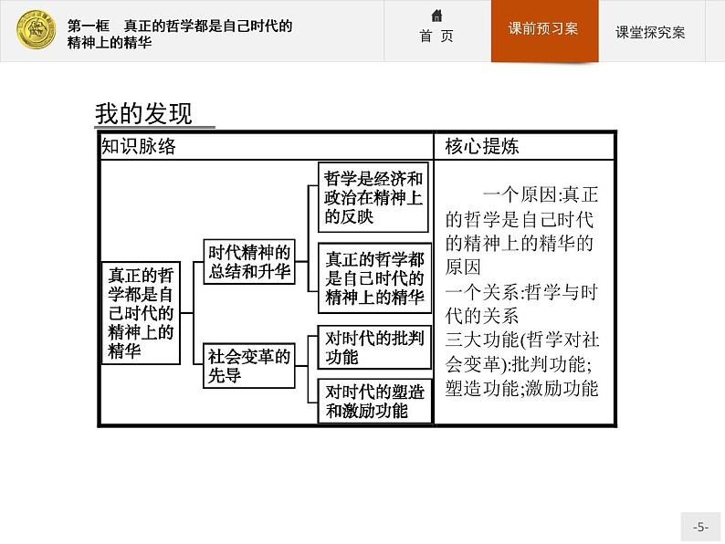 高中政治人教版必修4课件：1.3.1 真正的哲学都是自己时代的精神上的精华05