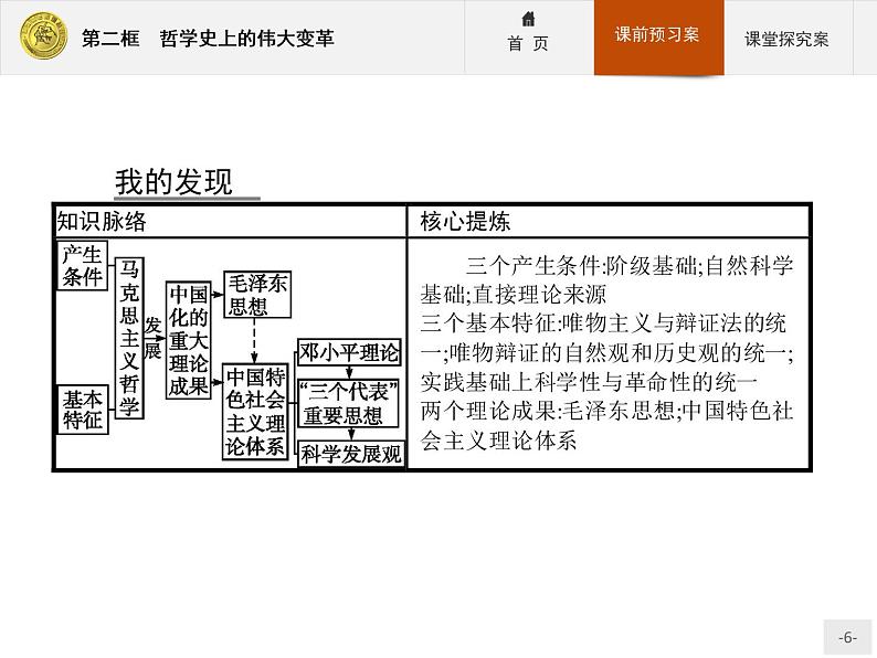 高中政治人教版必修4课件：1.3.2 哲学史上的伟大变革06