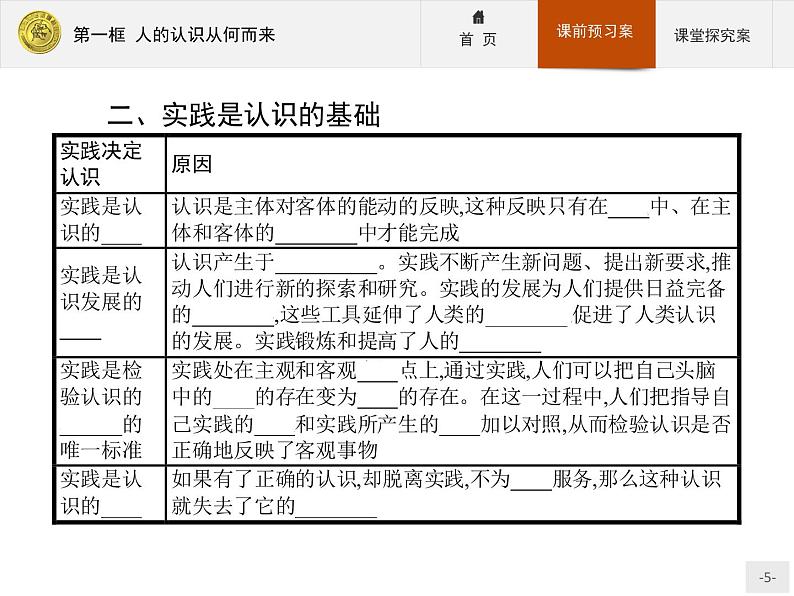 高中政治人教版必修4课件：2.6.1 人的认识从何而来05