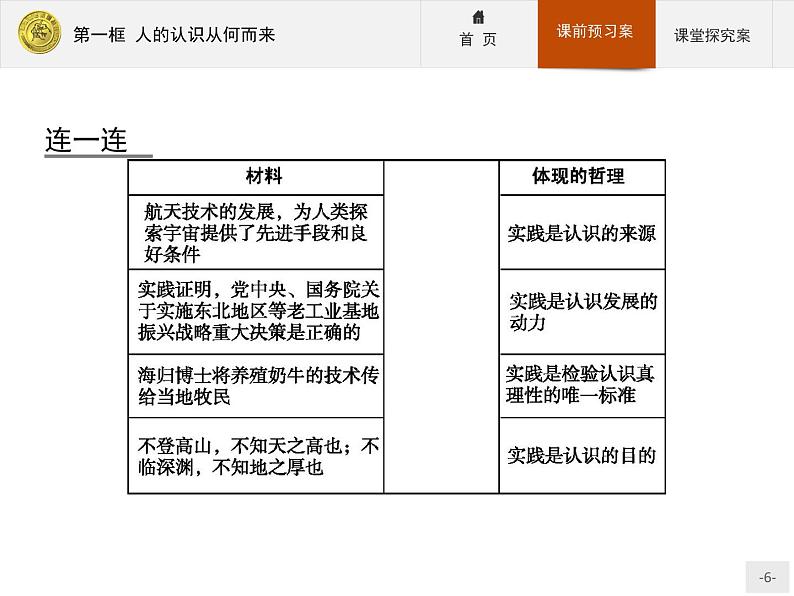 高中政治人教版必修4课件：2.6.1 人的认识从何而来06