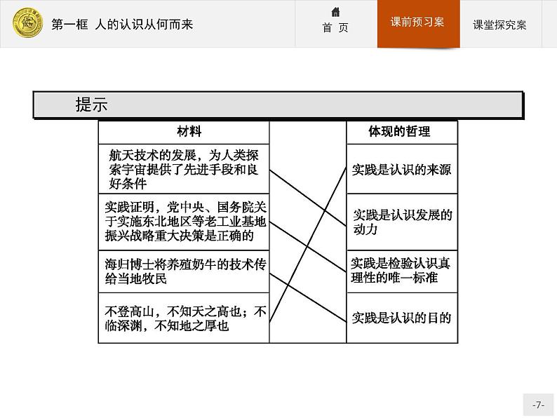 高中政治人教版必修4课件：2.6.1 人的认识从何而来07