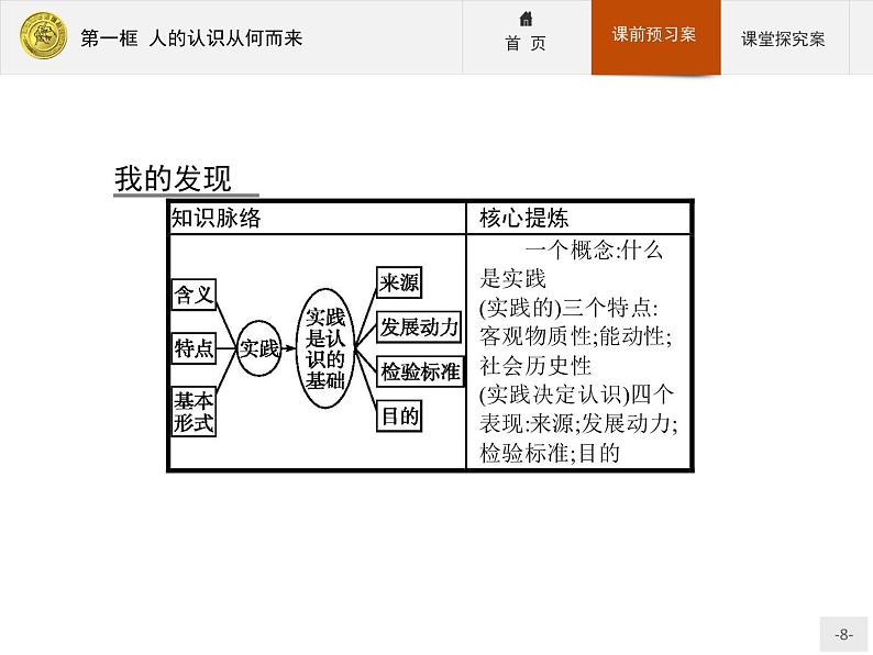 高中政治人教版必修4课件：2.6.1 人的认识从何而来08