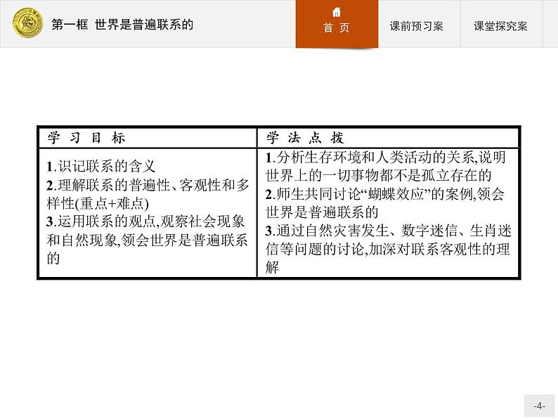 高中政治人教版必修4课件：3.7.1 世界是普遍联系的04