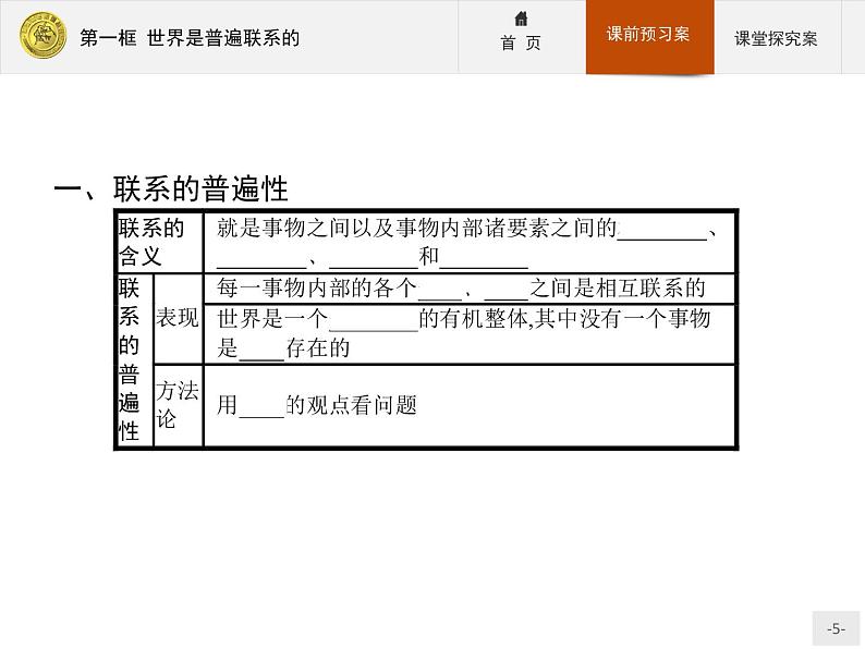 高中政治人教版必修4课件：3.7.1 世界是普遍联系的05