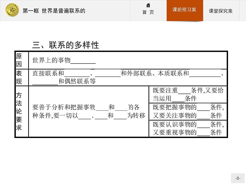 高中政治人教版必修4课件：3.7.1 世界是普遍联系的08