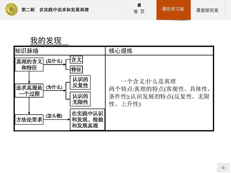 高中政治人教版必修4课件：2.6.2 在实践中追求和发展真理06